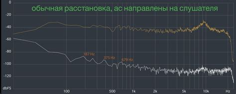 Рекомендации для оптимального звучания низких частот в акустической системе