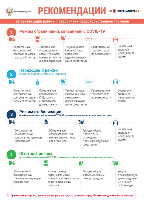 Рекомендации для оптимальной работы и долговечности