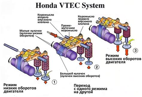 Рекомендации для поддержания работы системы газораспределения на автомобиле "Лада 2114"
