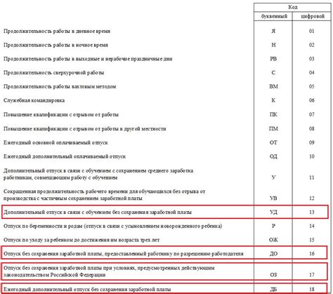 Рекомендации для успешной формализации президента ООО без указания определенной заработной платы в системе "1С"