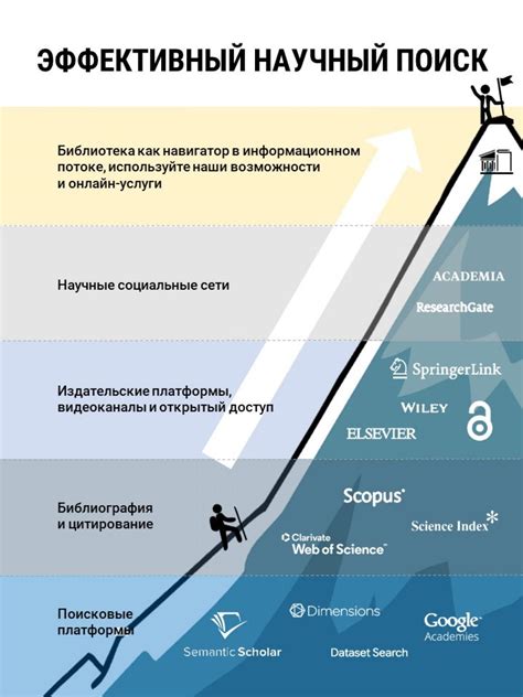 Рекомендации для эффективного поиска информации о различных функциях в социальной сети "ВКонтакте"