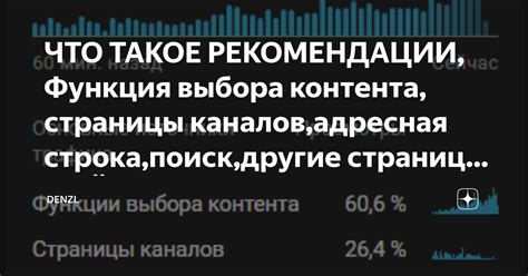 Рекомендации и функции оценки контента в Нетфликс