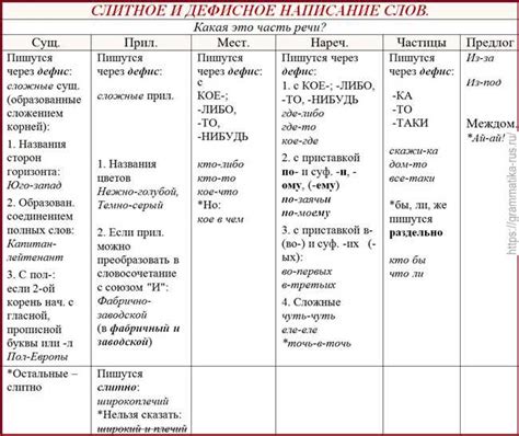 Рекомендации по корректному написанию и итоги