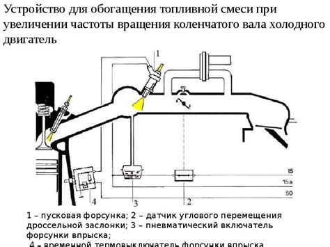 Рекомендации по настройке обогащения топливной смеси при работе на полной нагрузке