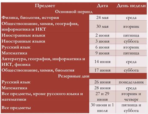 Рекомендации по оптимальному использованию функции таймера