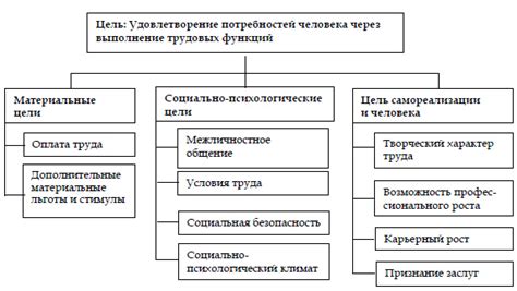 Рекомендации по организации бухгалтерского отчета и обновлению системы управления персоналом для передачи информации в Фонд социального страхования