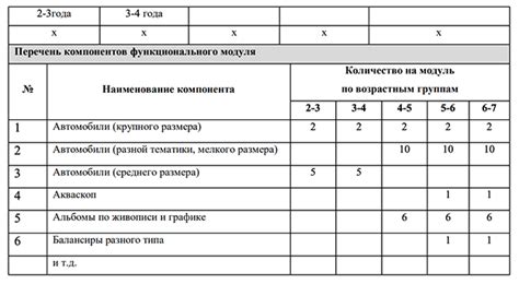 Рекомендации по подбору оптимальной стратегии для формирования набора элементов