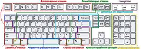 Рекомендации по предотвращению возникновения проблем с использованием клавиш wasd