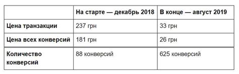 Рекомендации по применению иона для достижения желаемых результатов