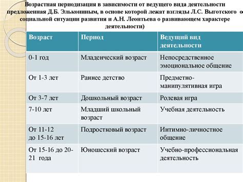 Рекомендации по применению ипр в зависимости от возраста