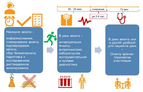 Рекомендации по профилактике кардионевроза и снижению риска его повторного возникновения