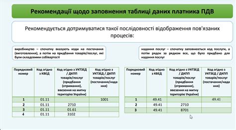 Рекомендации по регулярному сохранению данных