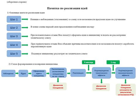 Рекомендации по улучшению работы с большими проектами и распределенным рендерингом