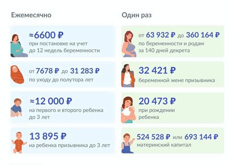 Рекомендации по успешному получению одобрения и расчету пособия на ребенка