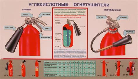 Рекомендации по эффективному применению огнетушителя для тушения возгораний
