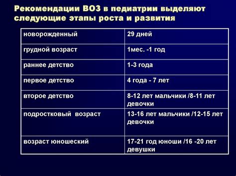 Рекомендации специалистов по возрасту и вариантам процедур