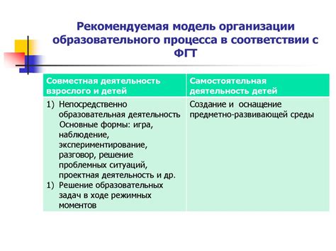 Рекомендуемая частотность выполнения ФГТ