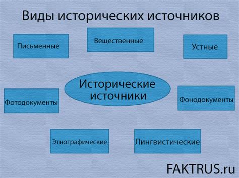 Реконструкция исторических событий: анализ фольклорных источников