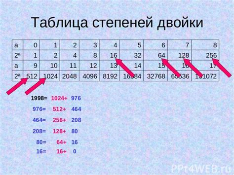 Рекурсивная проверка числа на соответствие степени числа двойки