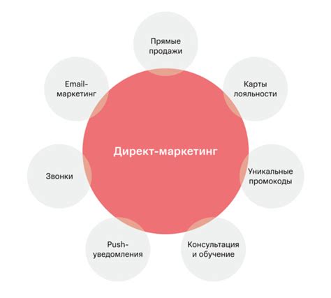 Релиз и продвижение нового обменника сообщениями на рынке