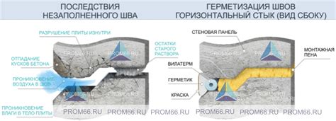 Ремонт и контроль состояния межпанельных швов