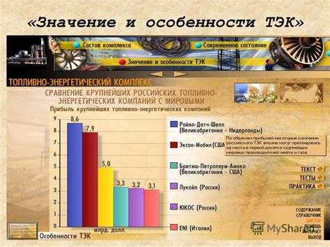 Ресурсное богатство ТЭК: разнообразие и особенности добычи