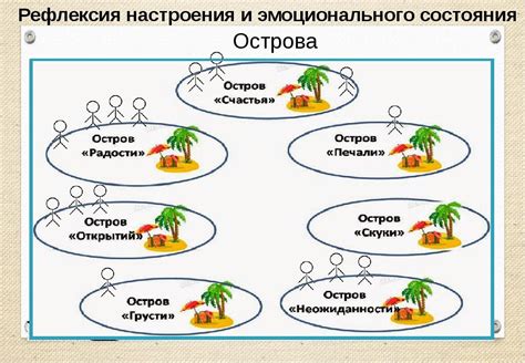 Рефлексия и ее связь с ключевым аспектом формирования мировоззрения