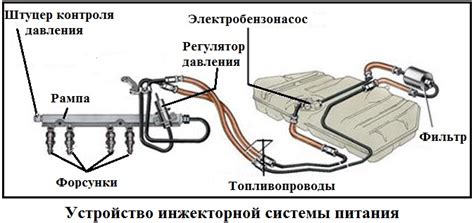 Рецидивирующие трудности с уровнем давления в системе питания автомобиля и их решение