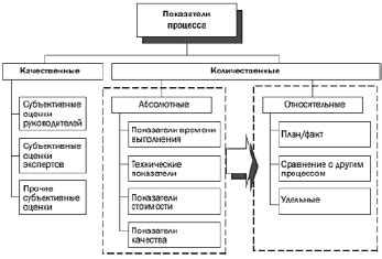 Решение проблем и повышение эффективности процесса