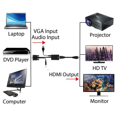 Решение проблем с аудио передачей через HDMI на MacBook и телевизоре