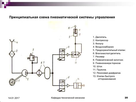 Решение распространенных трудностей при применении пневматической системы