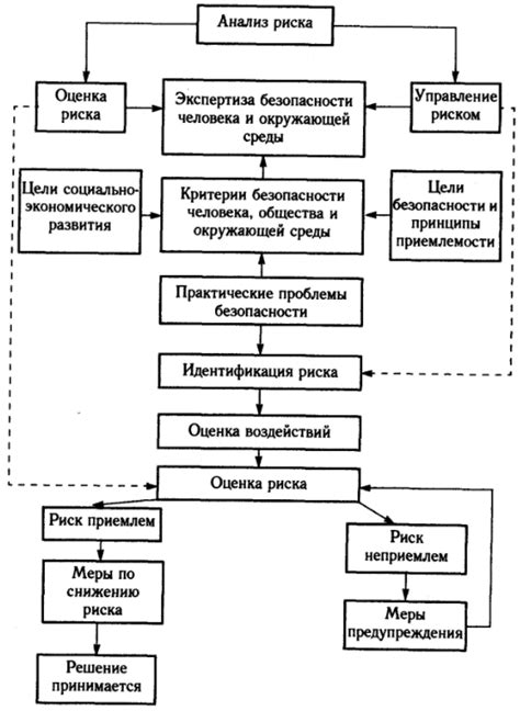 Риски, связанные с автоматическим платежом