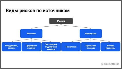 Риск влияния непроверенной информации на результаты анализа