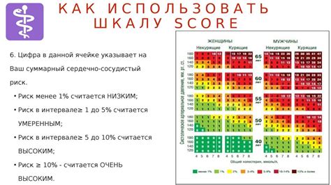 Риск острого ухудшения сердечно-сосудистого состояния при пневмонии