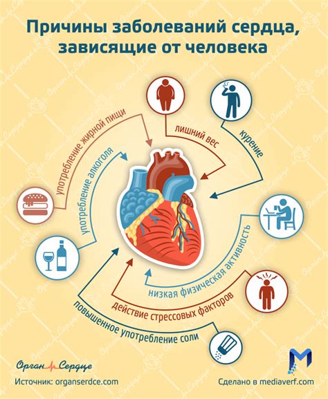 Риск сердечно-сосудистых заболеваний и других осложнений