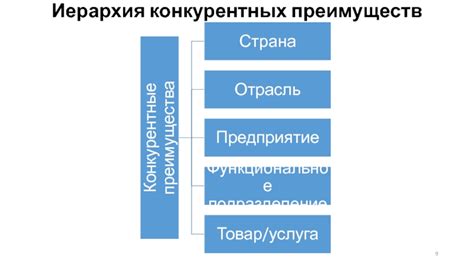 Риск утраты конкурентных преимуществ