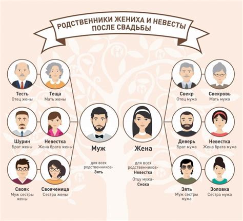 Родственники: какие отношения?