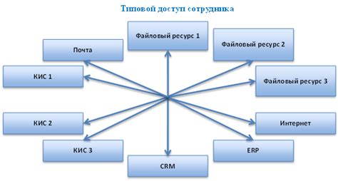 Ролевая модель как основа для создания неуязвимых сплитов