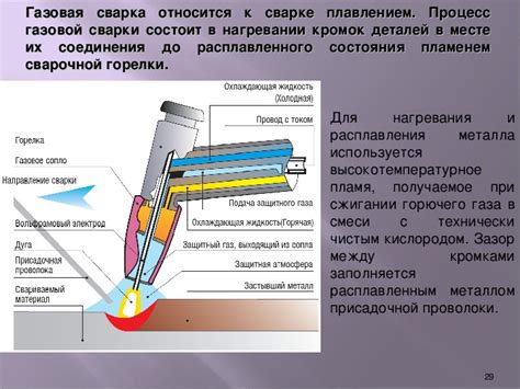 Ролевая модель пневмокомпрессора в процессе сварки