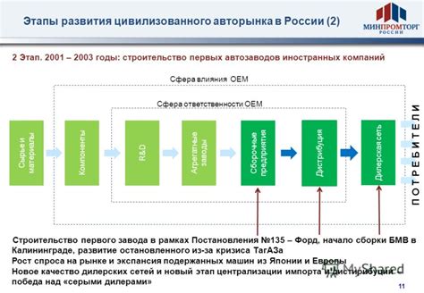 Ролевое обучение и перспективы развития в дилерской сети