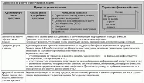 Роли и задачи: разбор ответственностей в организационной структуре