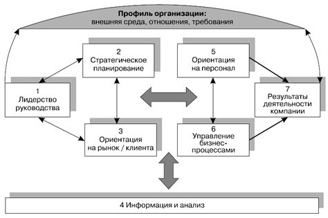 Роли и задачи участников процесса оценки по всем направлениям