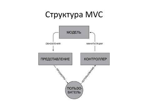 Роли и обязанности в архитектуре MVC