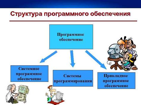 Роли и функции программного обеспечения бипера