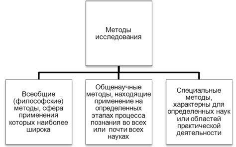 Роли оппонентов на открытии научного исследования