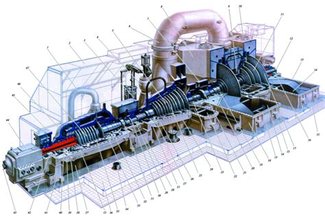 Роли различных компонентов турбины в процессе выработки энергии