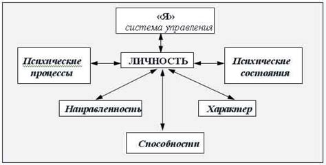 Рольовая модель в процессе определения личности