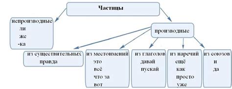 Роль "а" в контексте отрицательной частицы