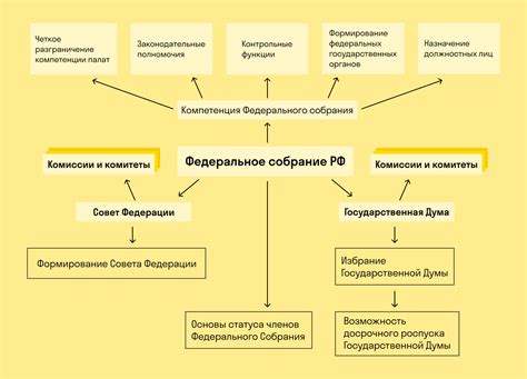 Роль Государственной Думы в законотворческом процессе России