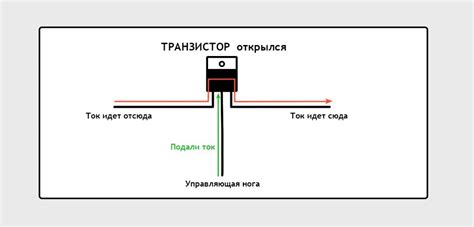 Роль МОСФЕТ транзистора в электронике и его сущность